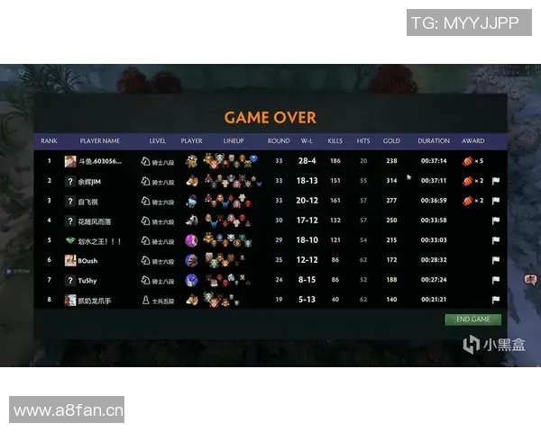 科学DOTA2速度训练方法揭秘提升游戏反应与操作技巧的有效策略